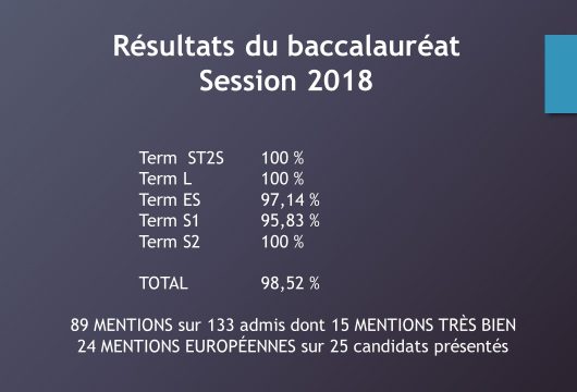 Résultats Baccalauréat session 2018