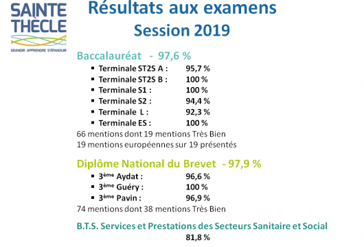 Résultats aux examens session 2019