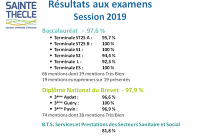 Diplômes 2019 Sainte Thècle