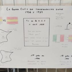 Exposition : La guerre civile en Espagne