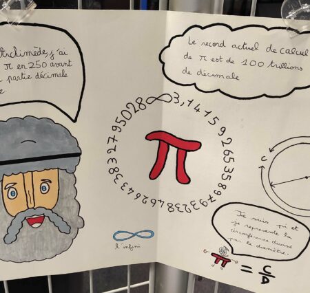 Exposition : Le nombre π