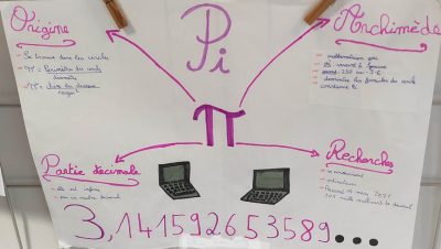 Exposition Pi Sixième Sainte-Thècle