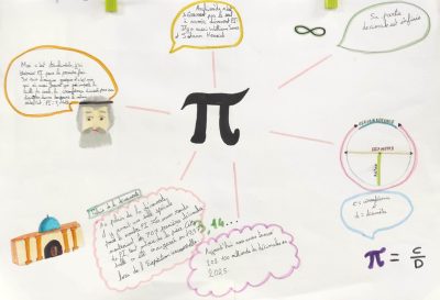 Exposition Nombre Pi Sainte-Thècle
