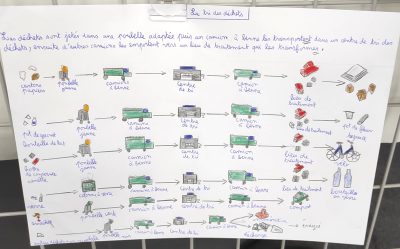Exposition Déchets SVT Sixième