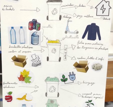 Exposition&nbsp;: Le tri des déchets